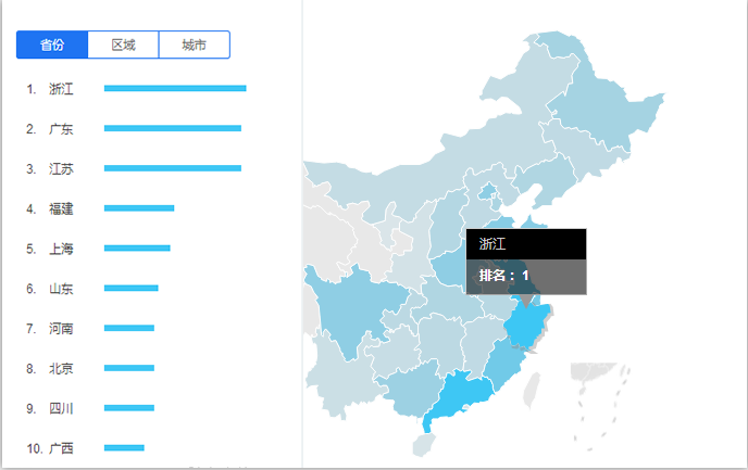 为何，越富裕地区对室内楼梯就越重视？