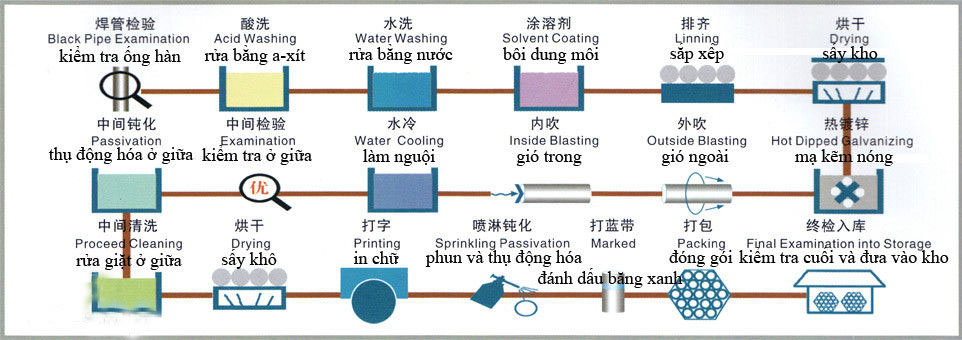 解读，铁艺护栏的热镀锌技术