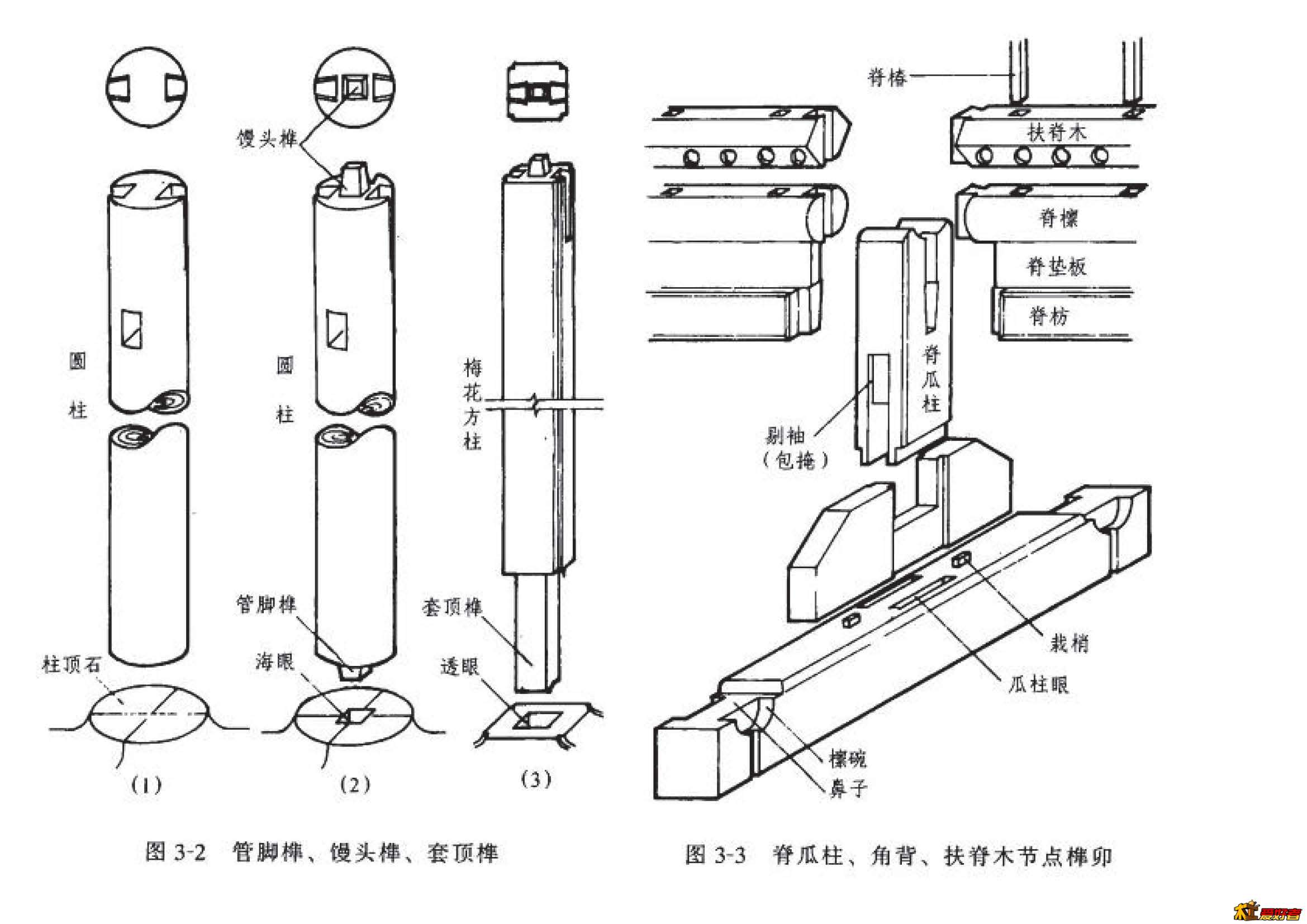 详解，古代护栏的卯榫结构技术